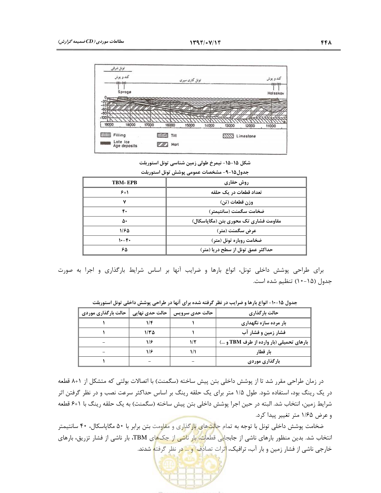 صفحه 470 از 487