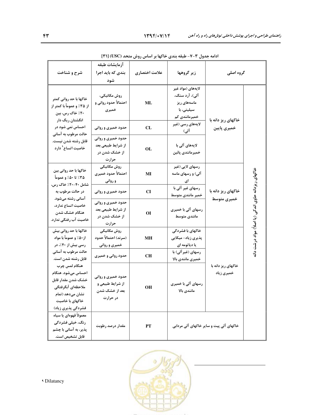 صفحه 65 از 487