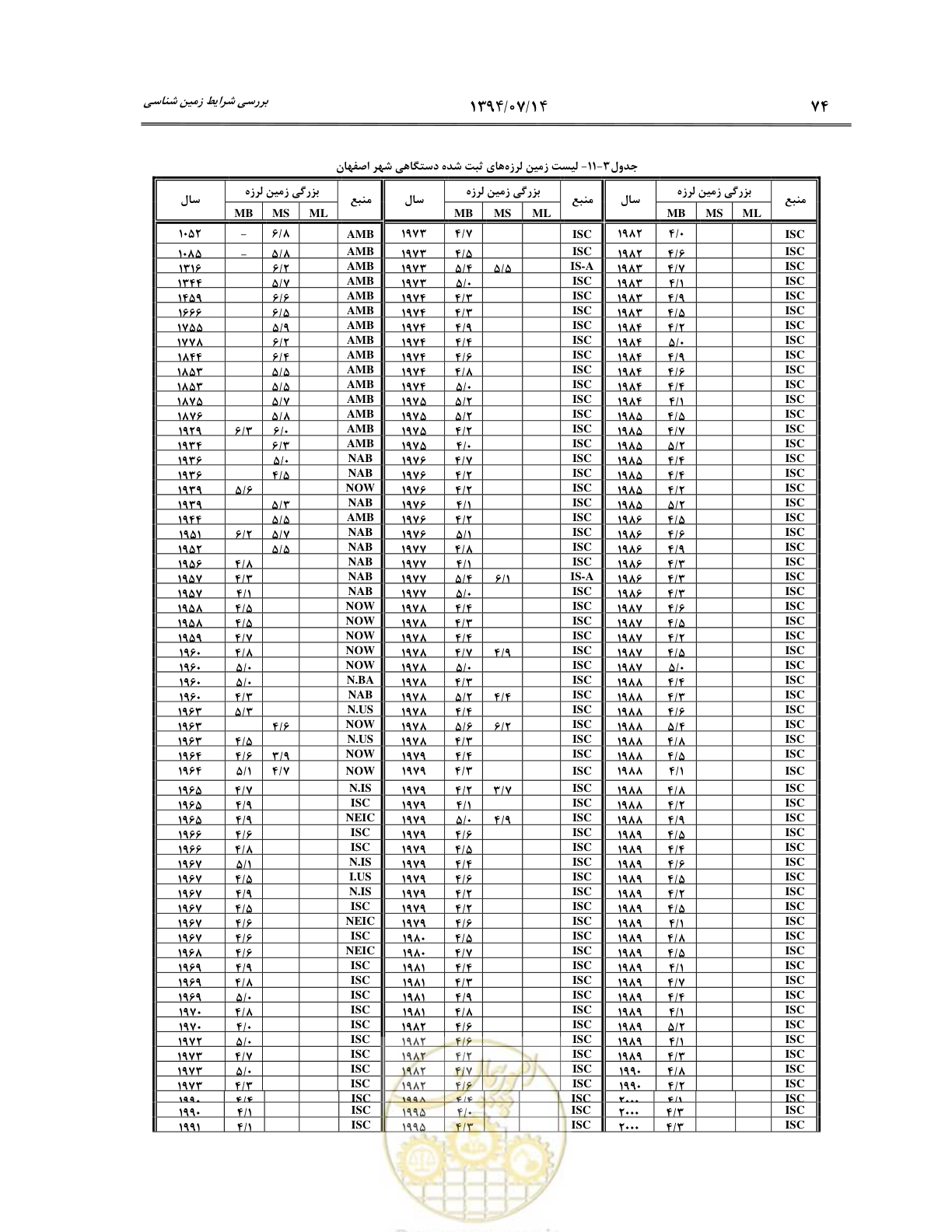 صفحه 96 از 487
