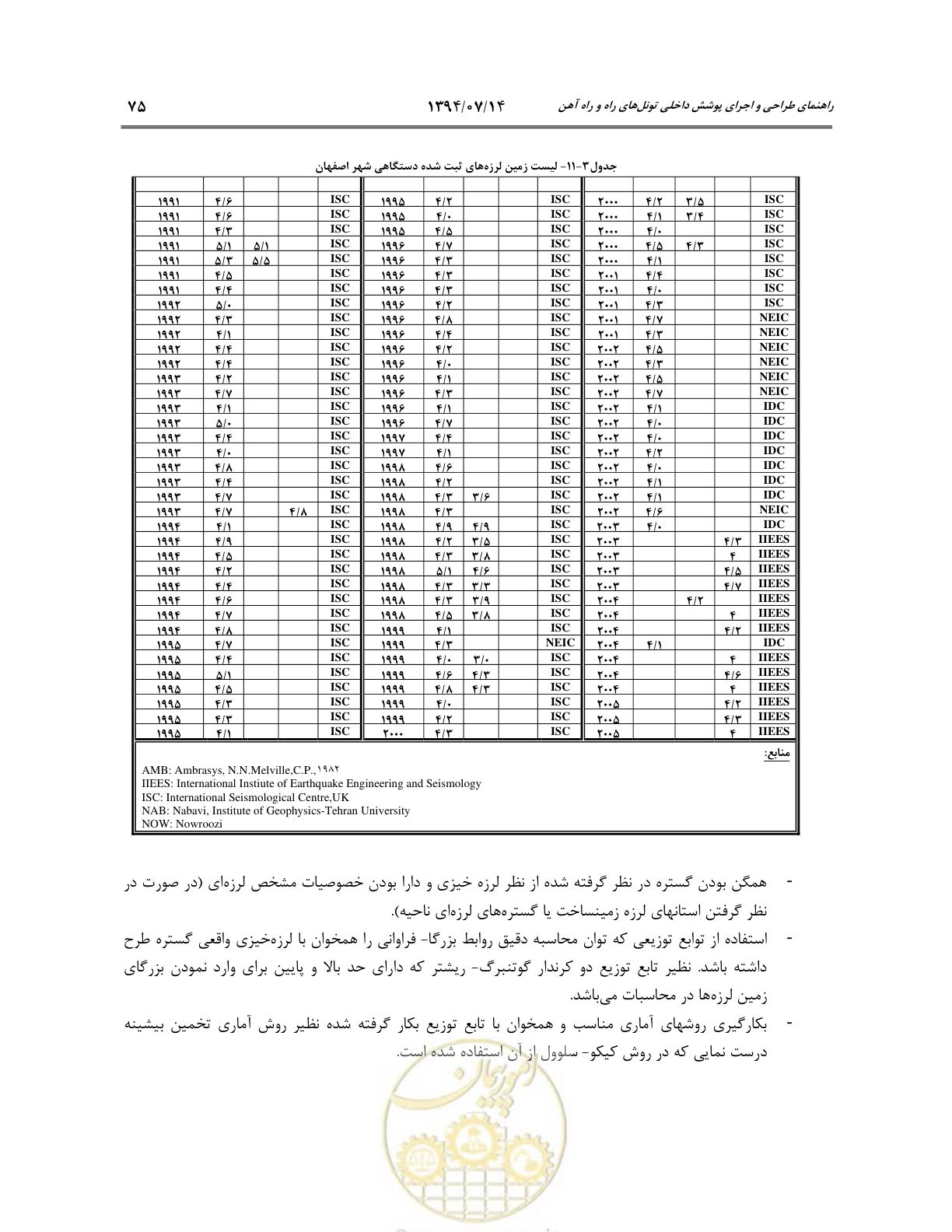صفحه 97 از 487