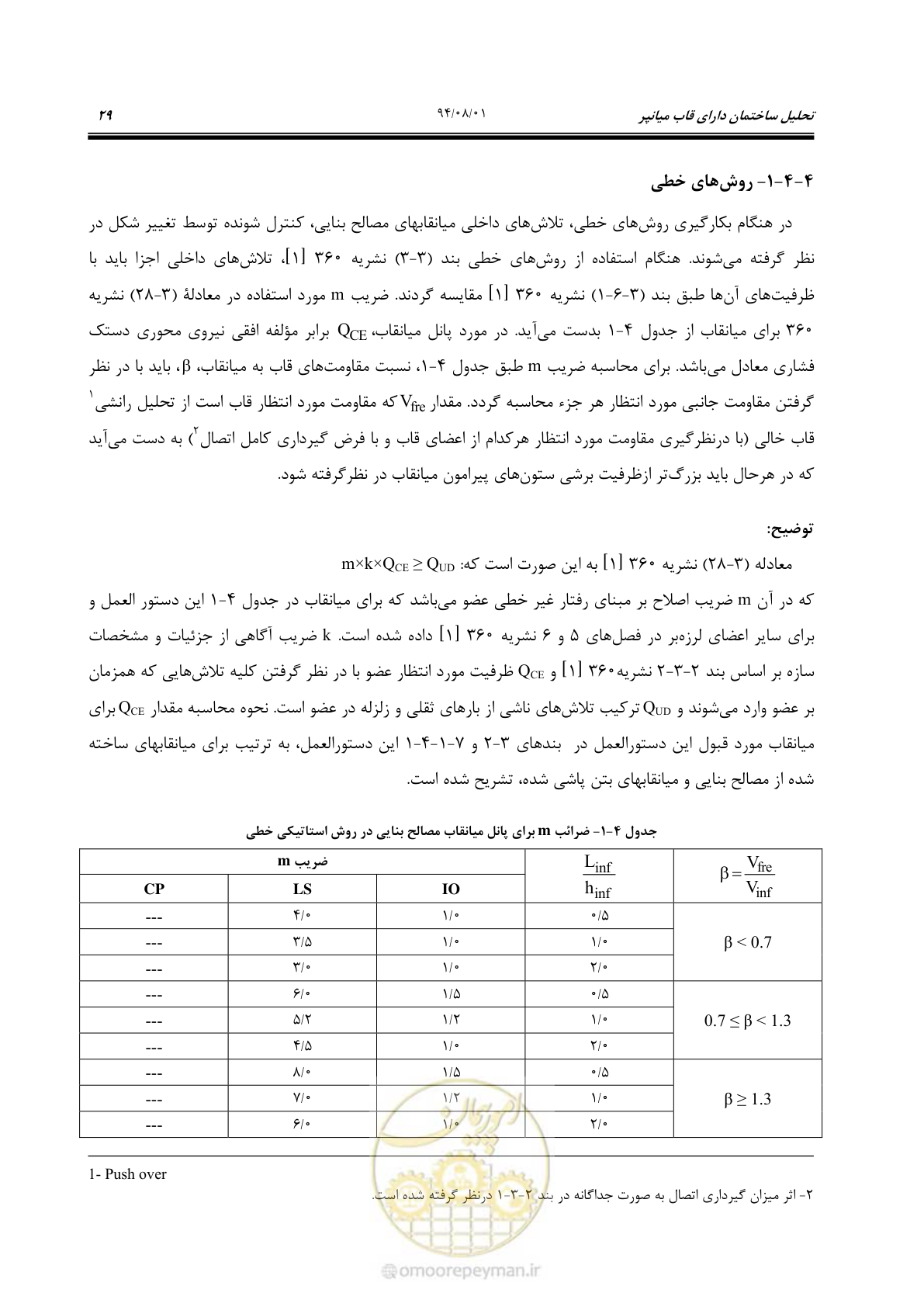 صفحه 49 از 93