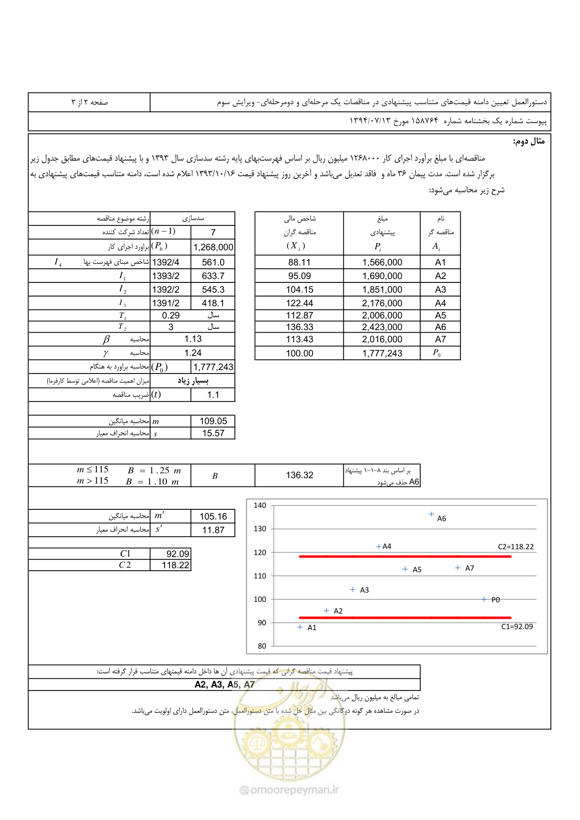 صفحه 10 از 15