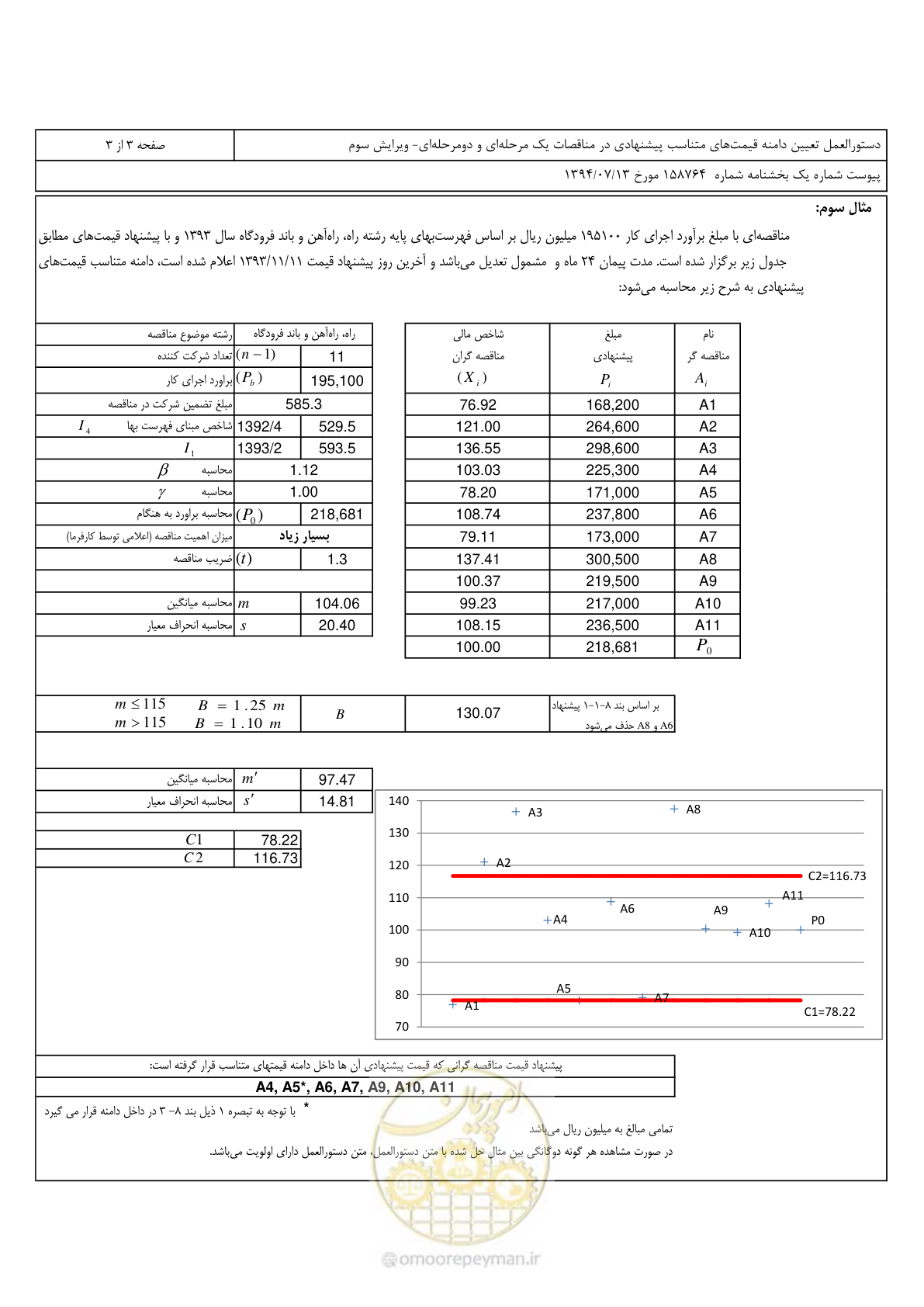 صفحه 11 از 15