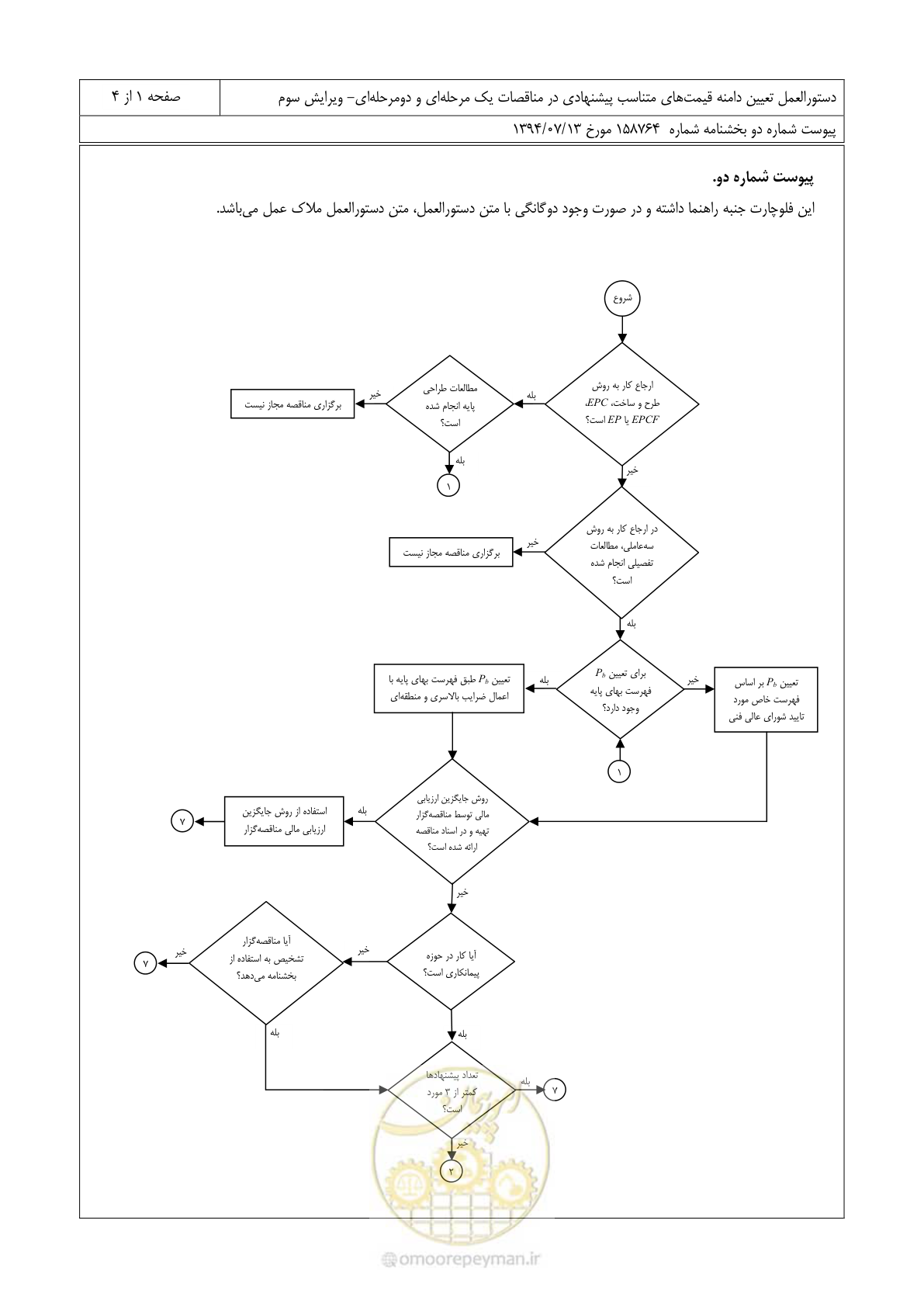 صفحه 12 از 15
