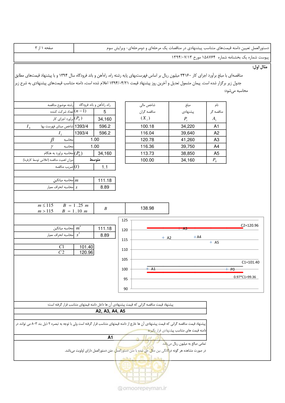 صفحه 9 از 15