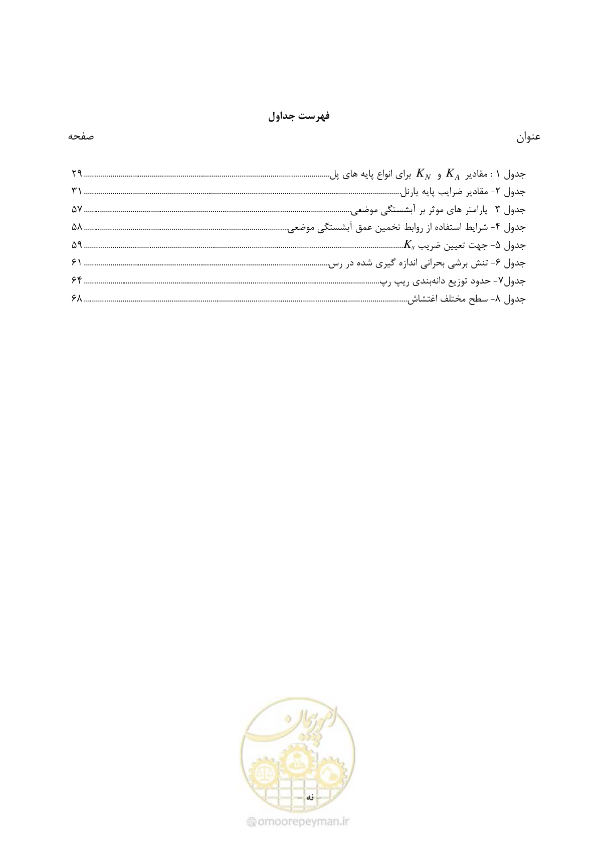 صفحه 15 از 96