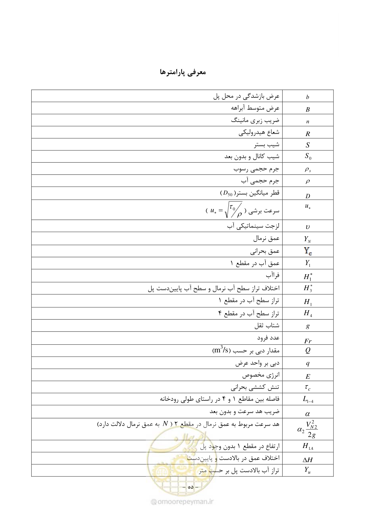 صفحه 16 از 96