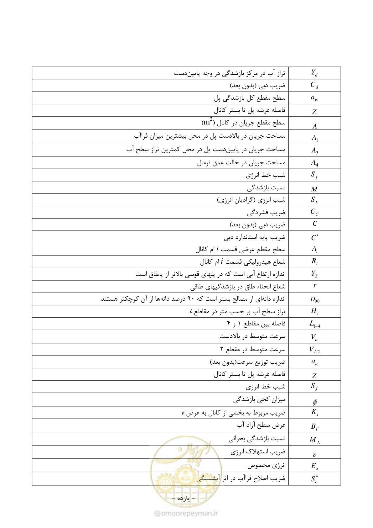 صفحه 17 از 96