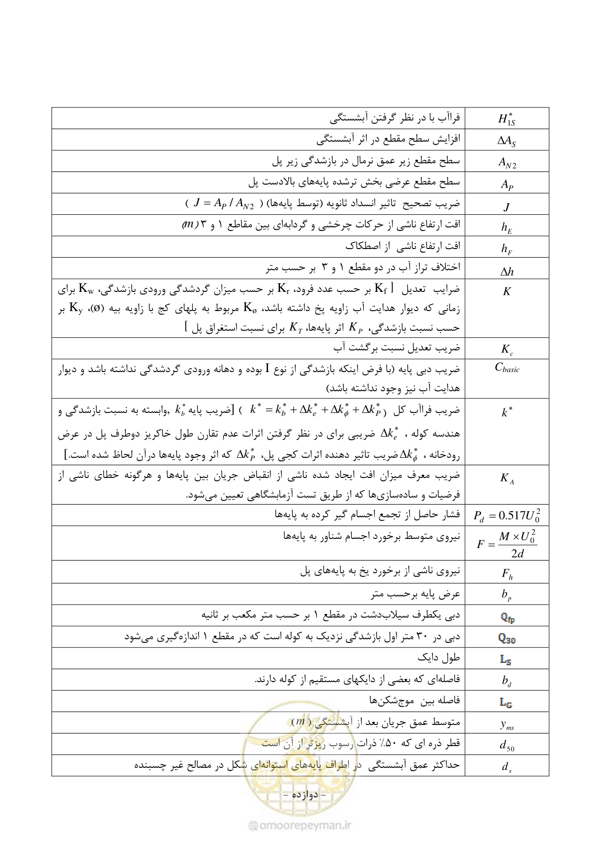 صفحه 18 از 96