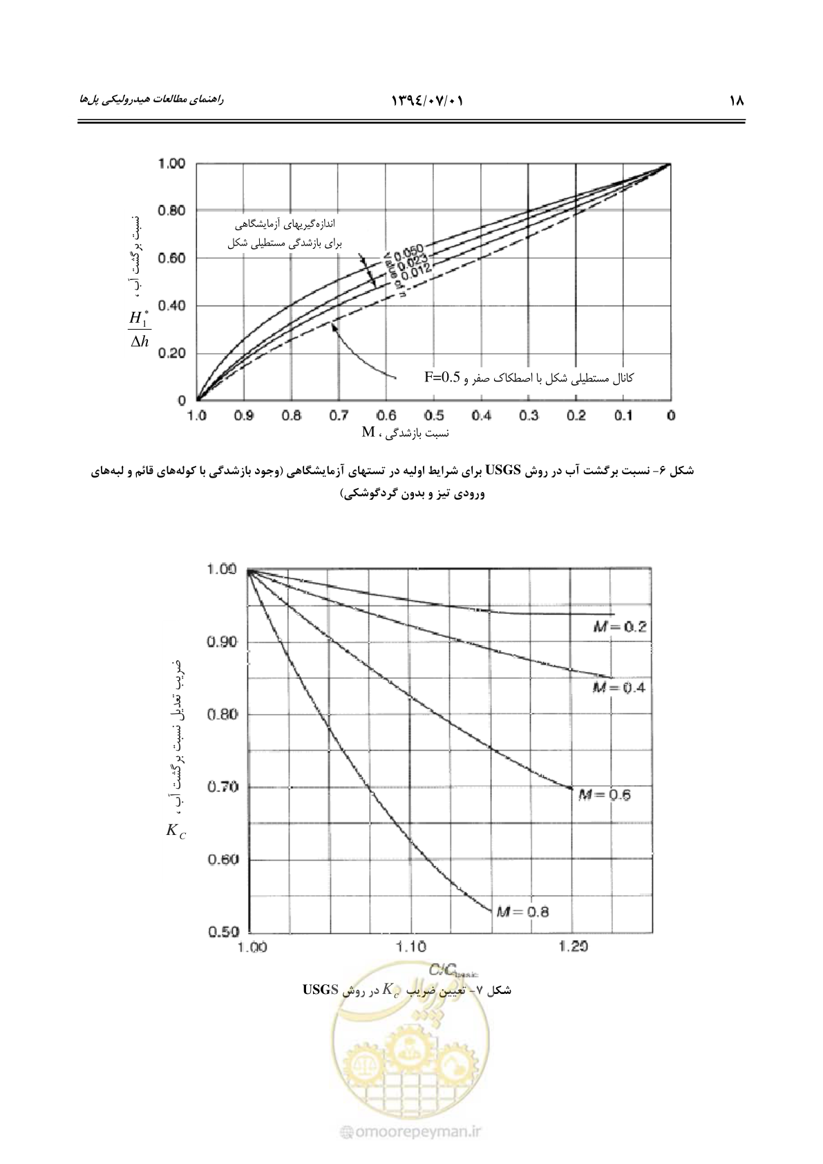 صفحه 38 از 96