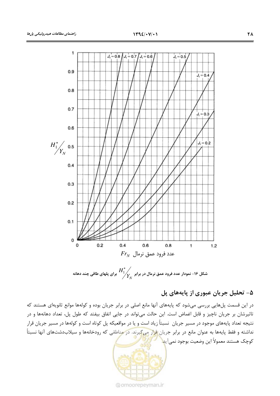 صفحه 48 از 96