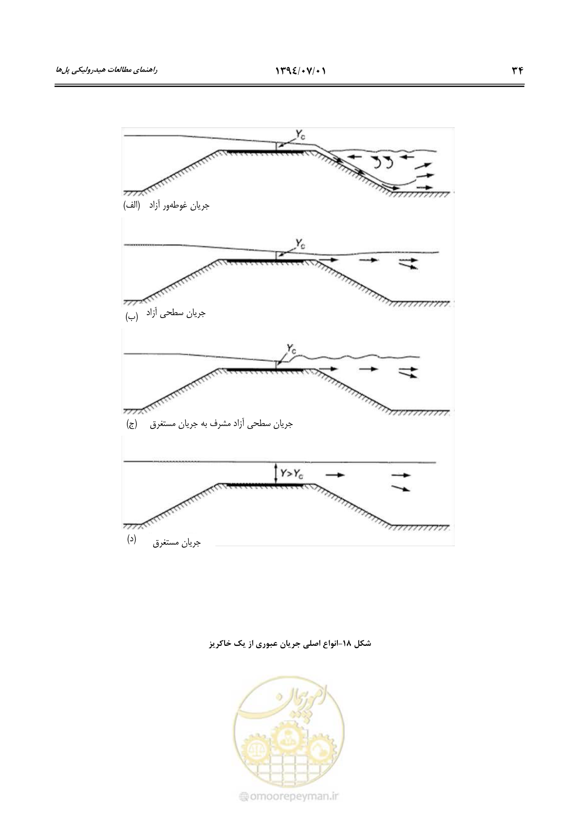 صفحه 54 از 96