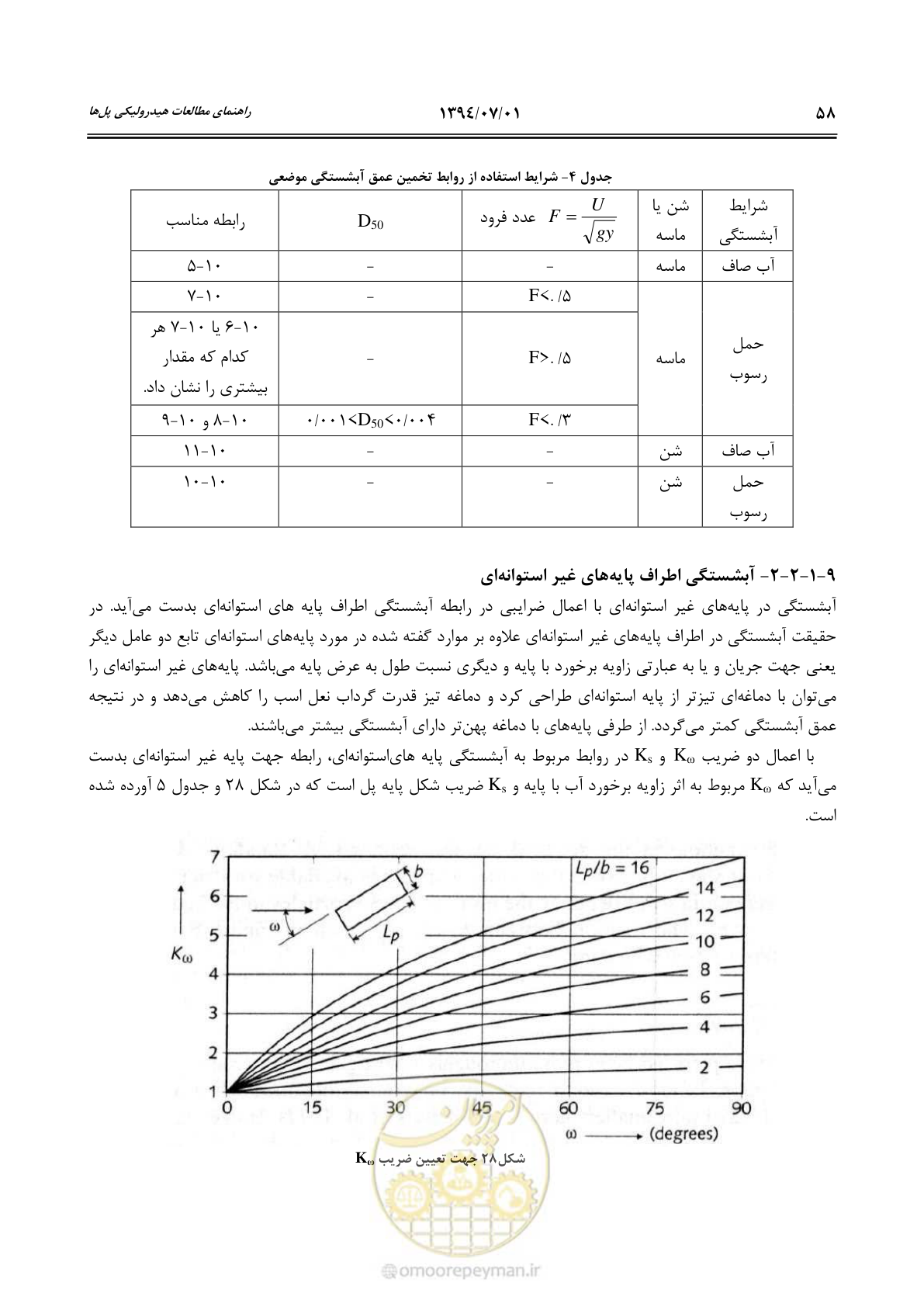 صفحه 78 از 96