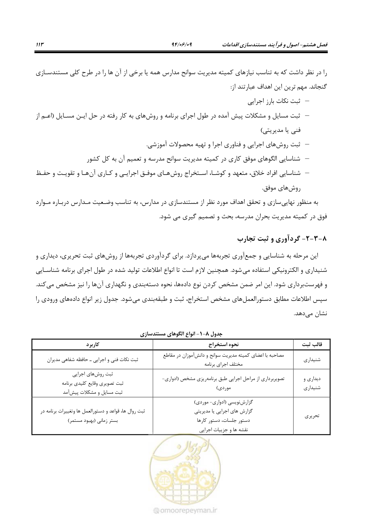 صفحه 131 از 143