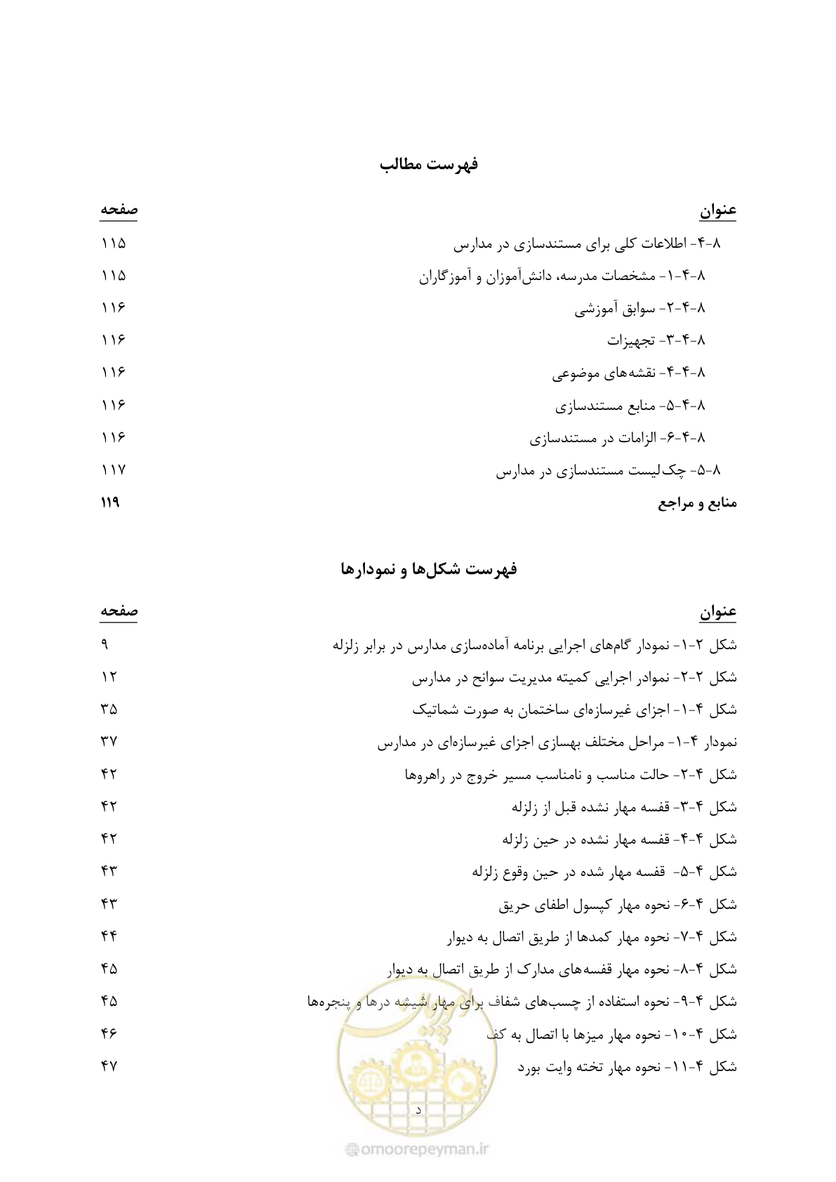 صفحه 16 از 143
