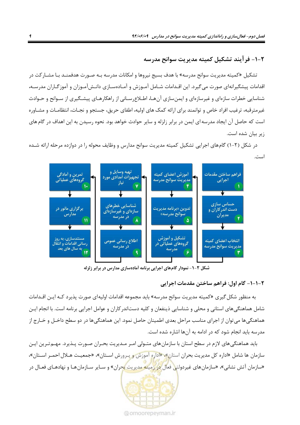 صفحه 27 از 143