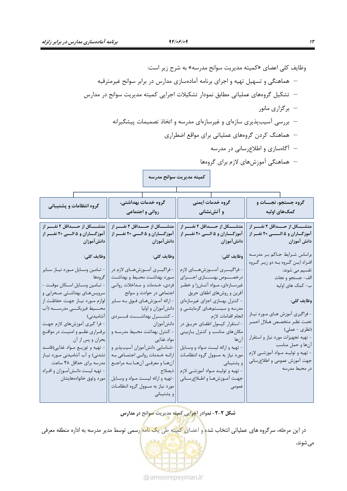 صفحه 30 از 143