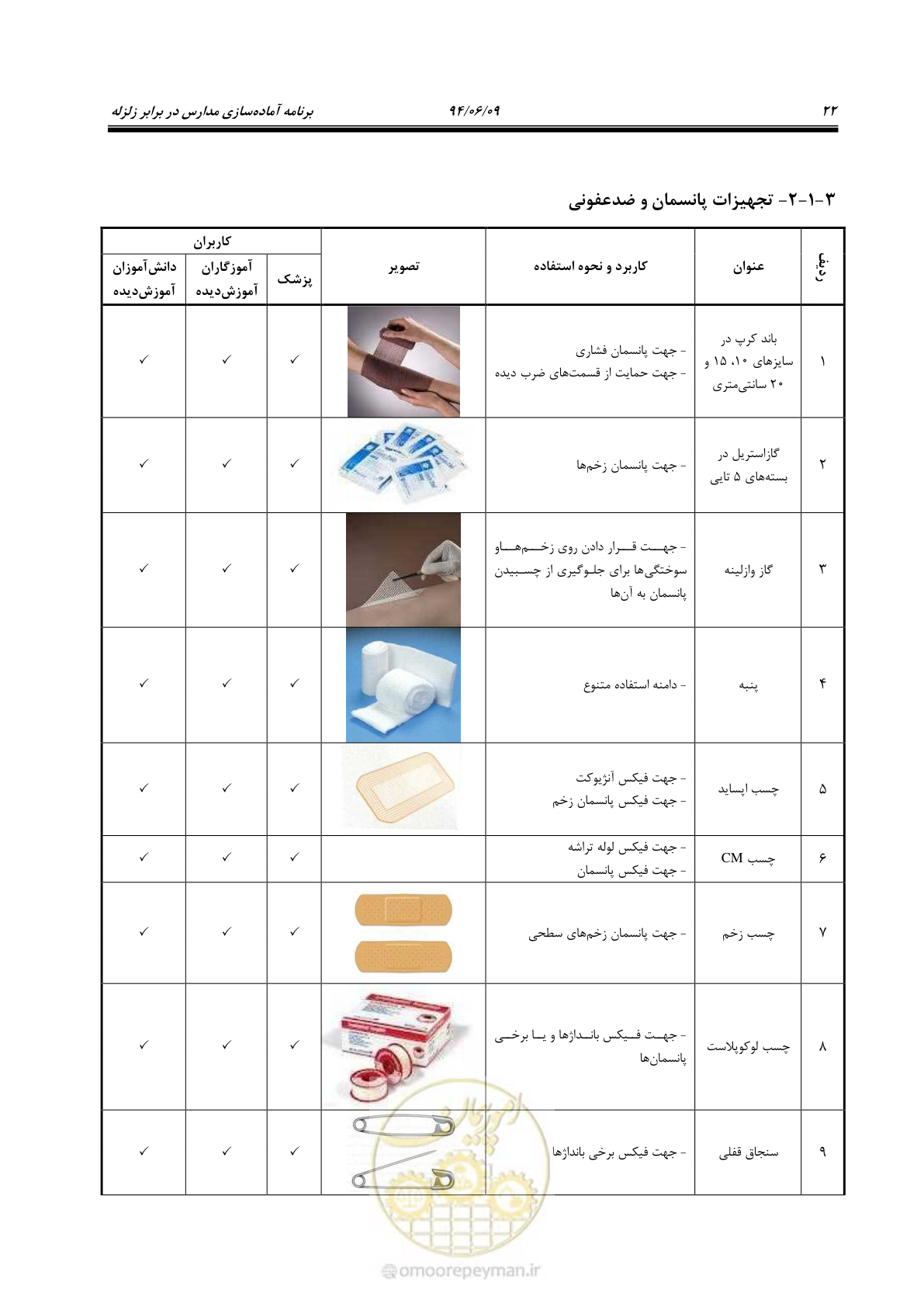 صفحه 40 از 143