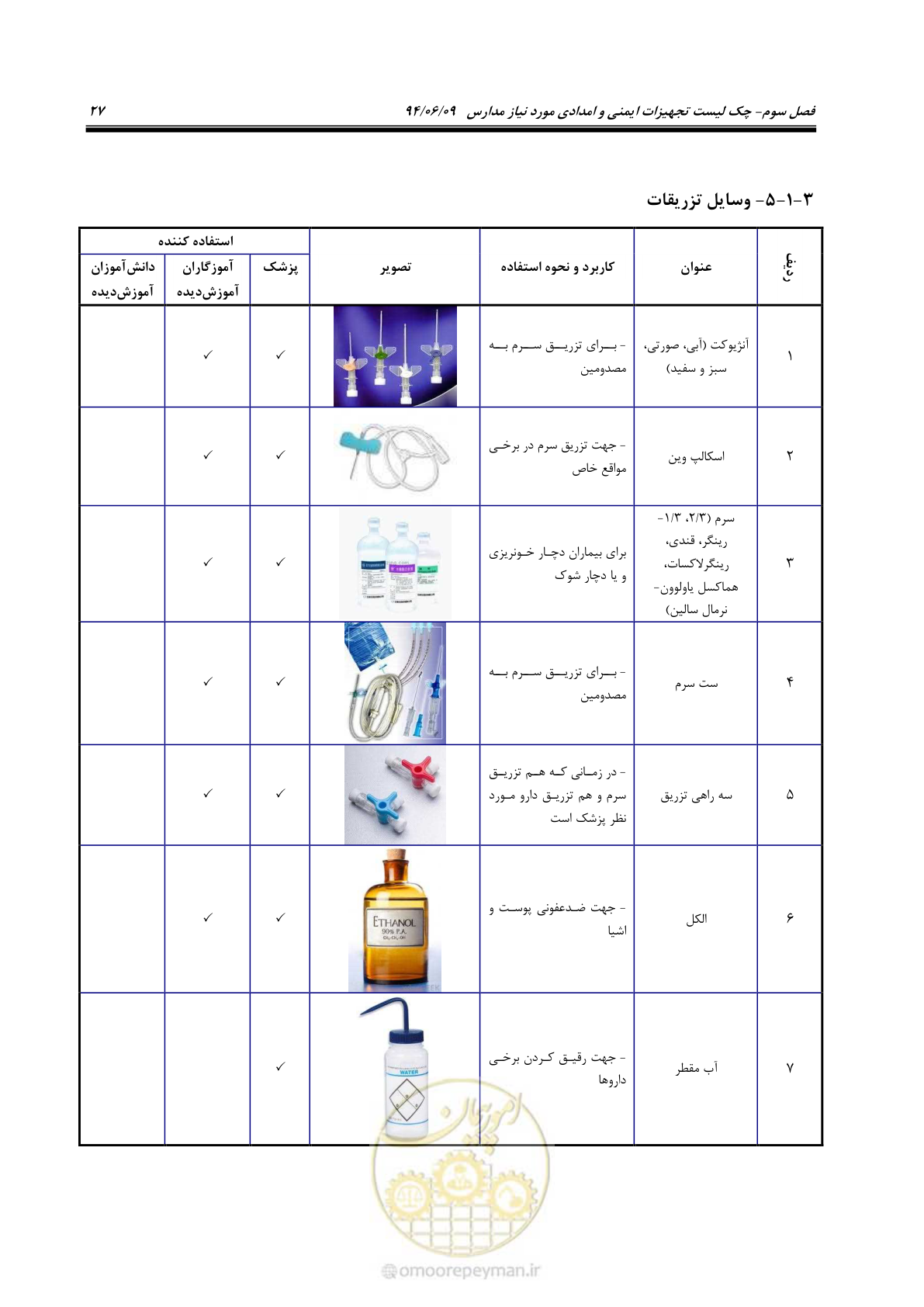 صفحه 45 از 143