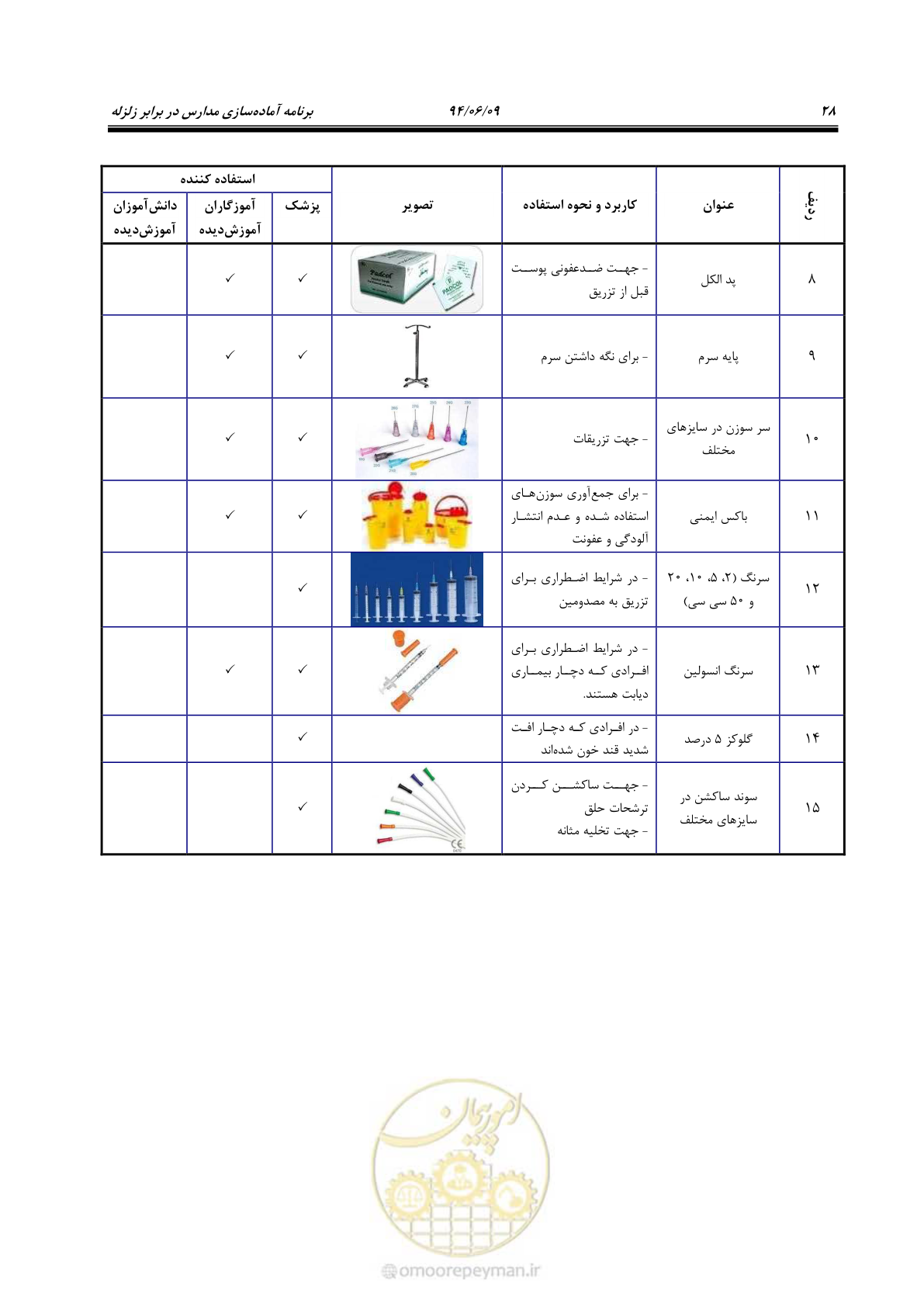 صفحه 46 از 143