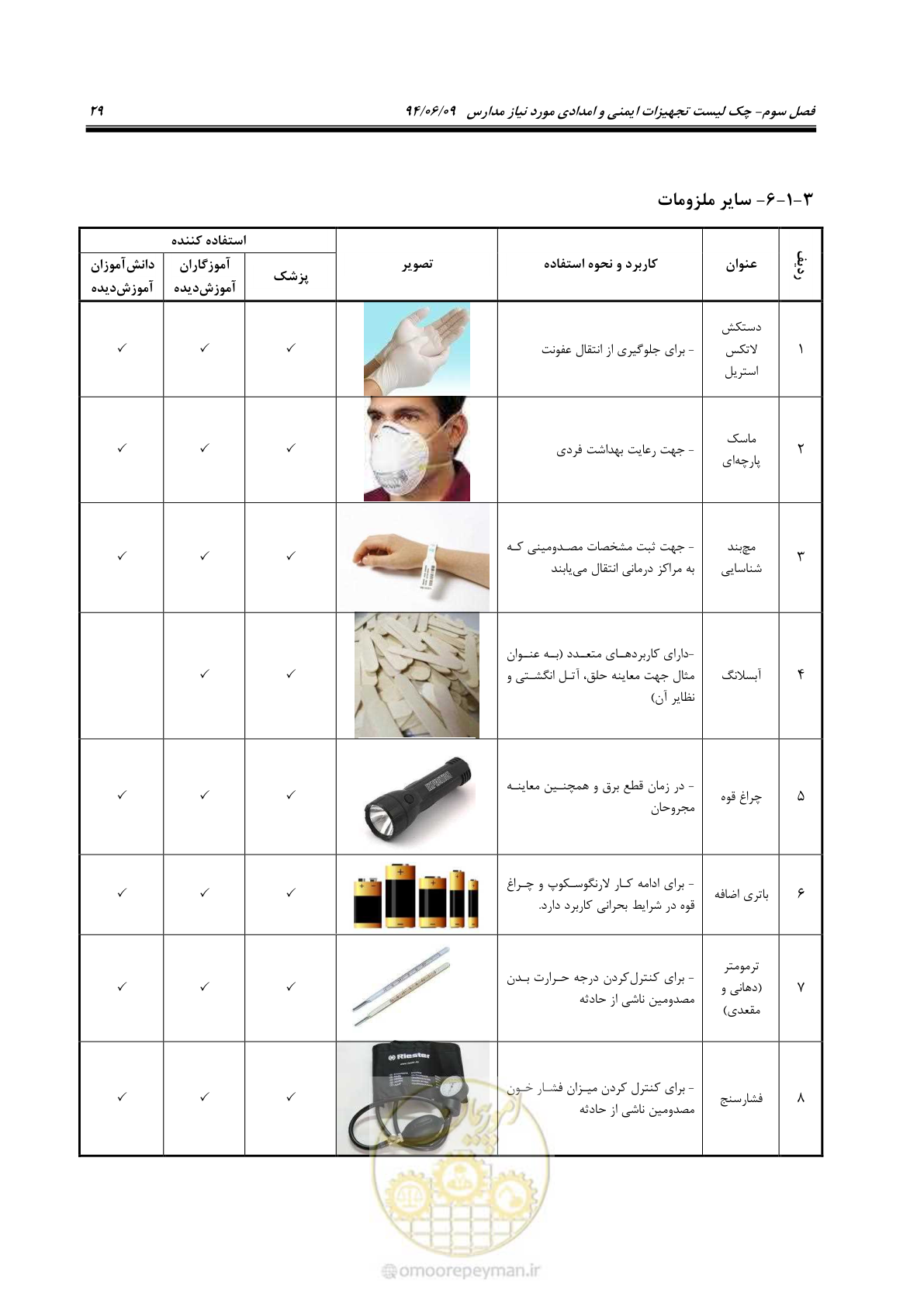 صفحه 47 از 143