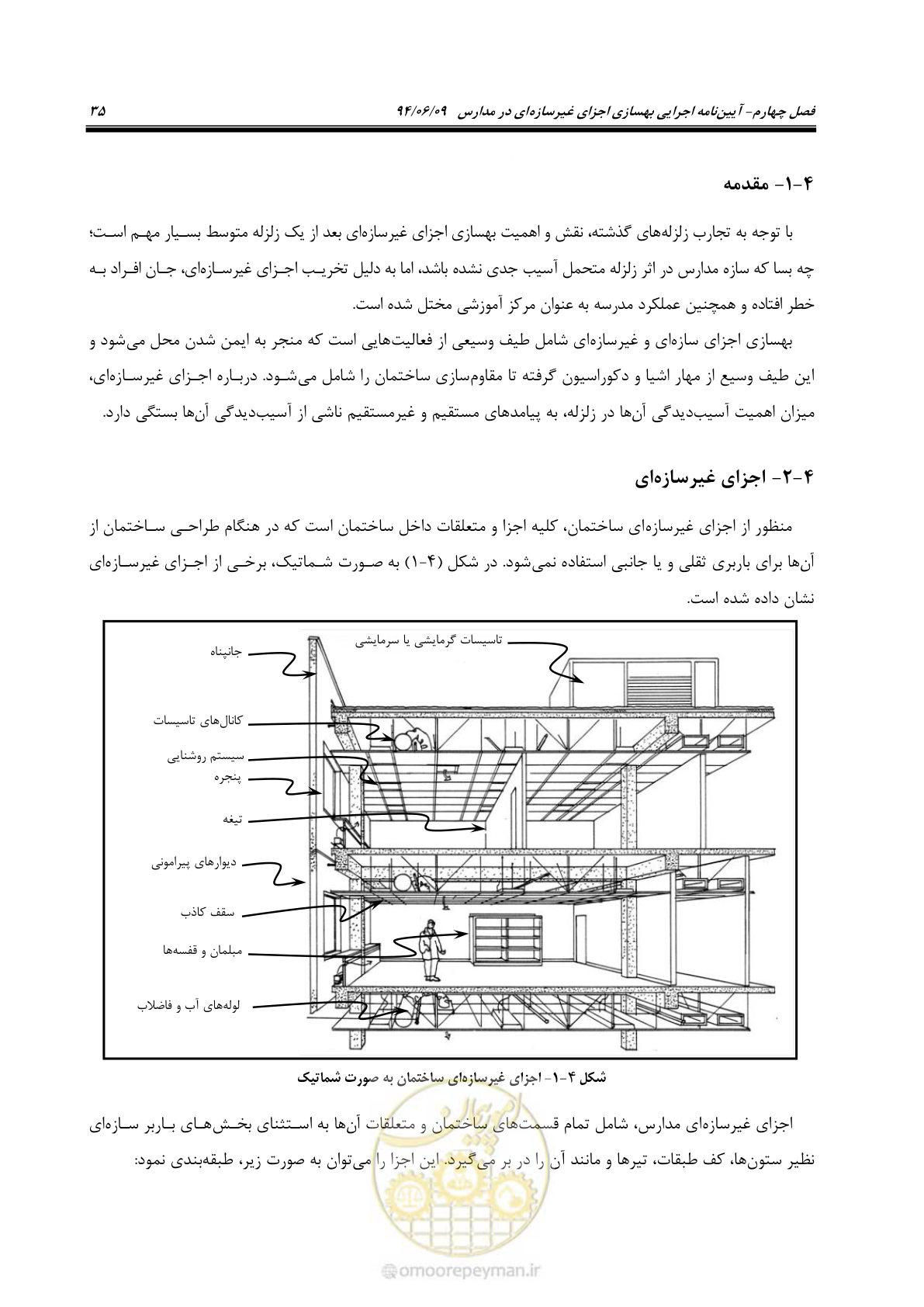 صفحه 53 از 143