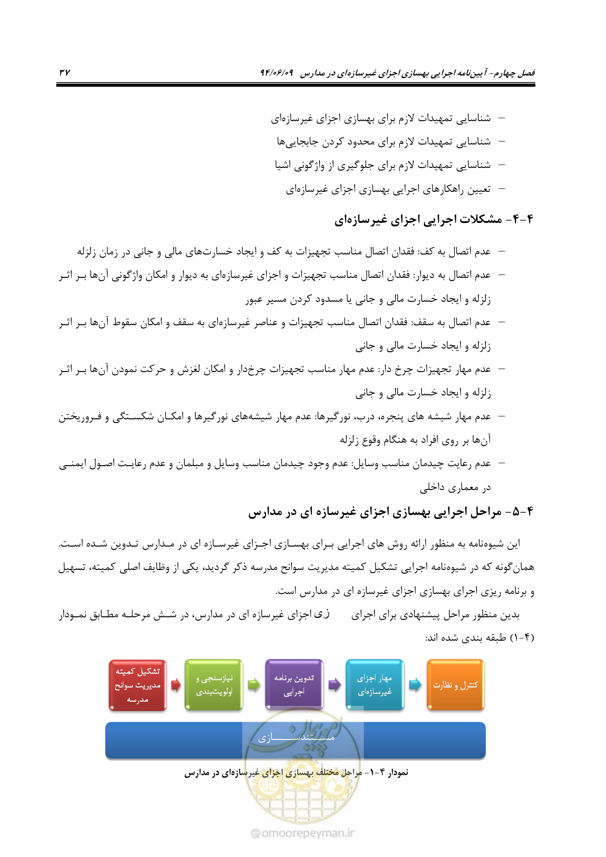صفحه 55 از 143