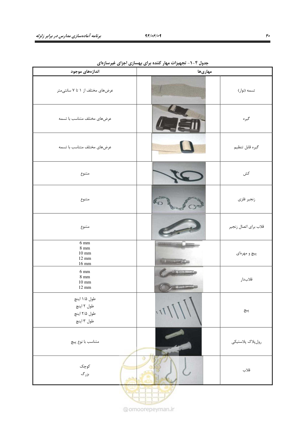 صفحه 58 از 143