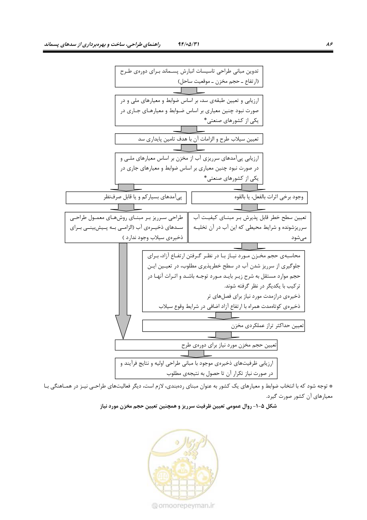 صفحه 102 از 233