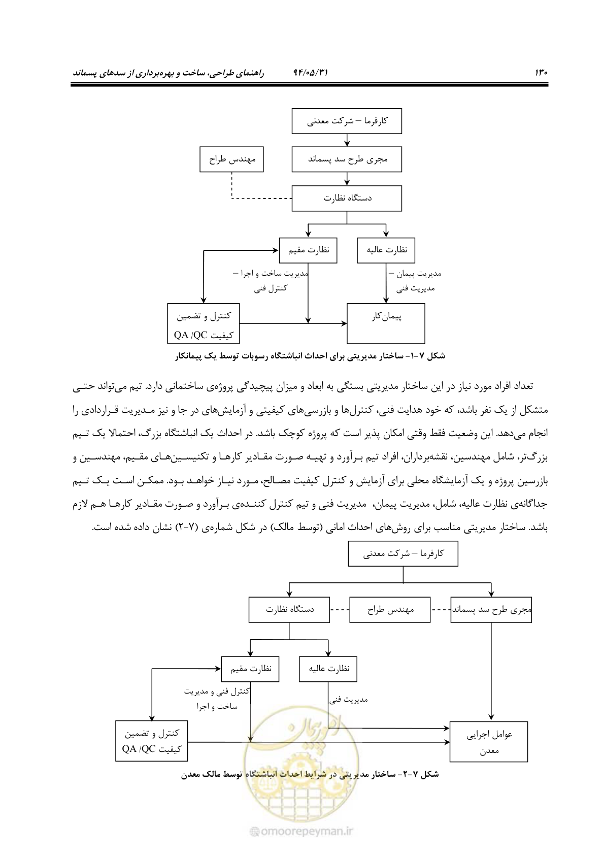 صفحه 146 از 233