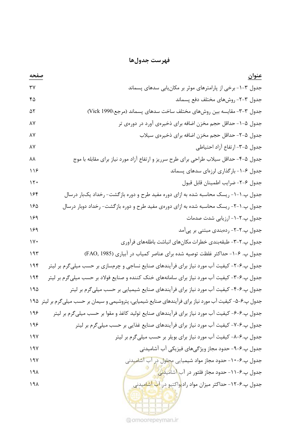 صفحه 15 از 233