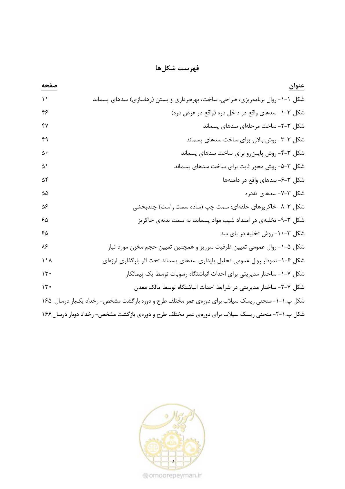 صفحه 16 از 233