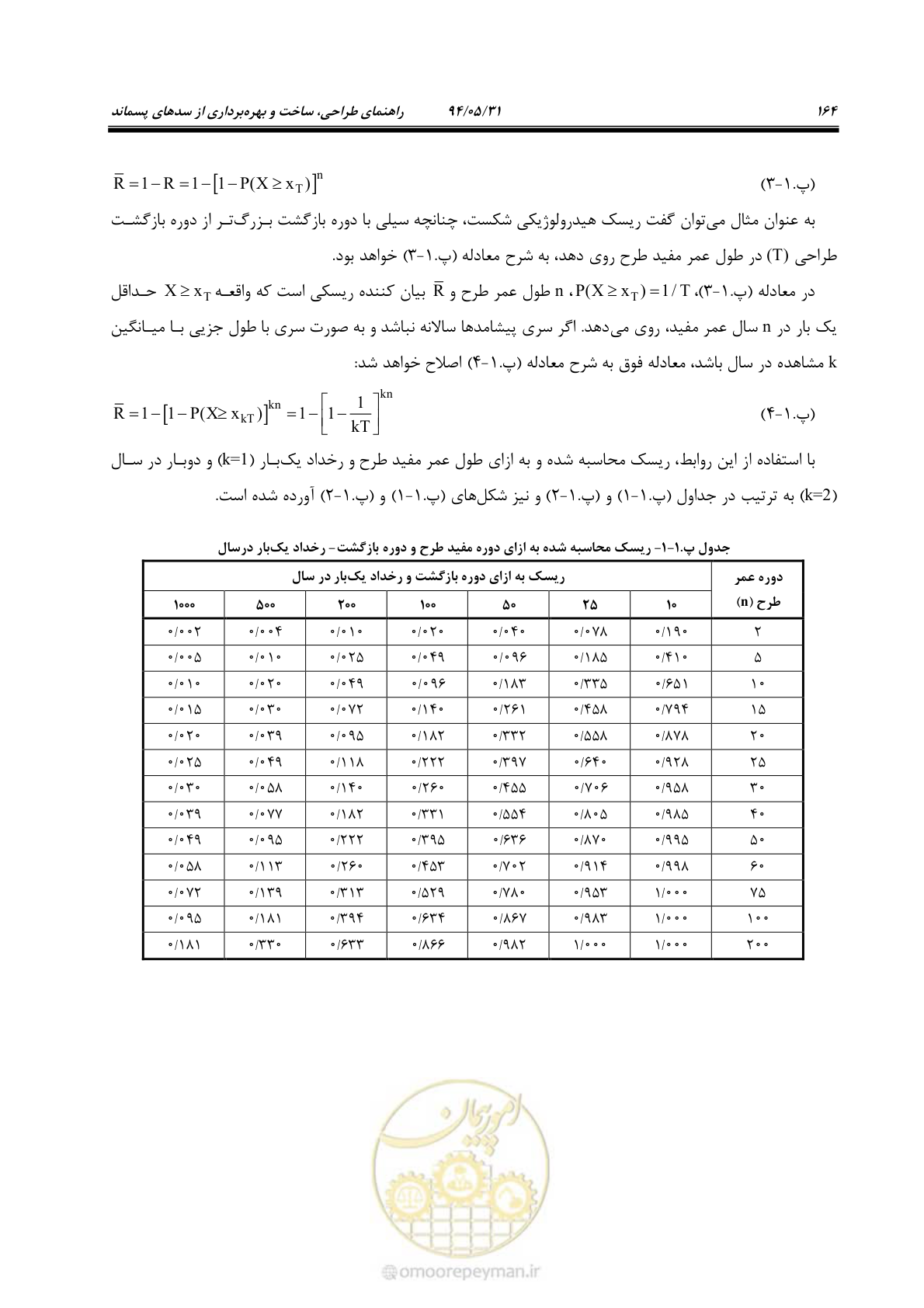 صفحه 180 از 233