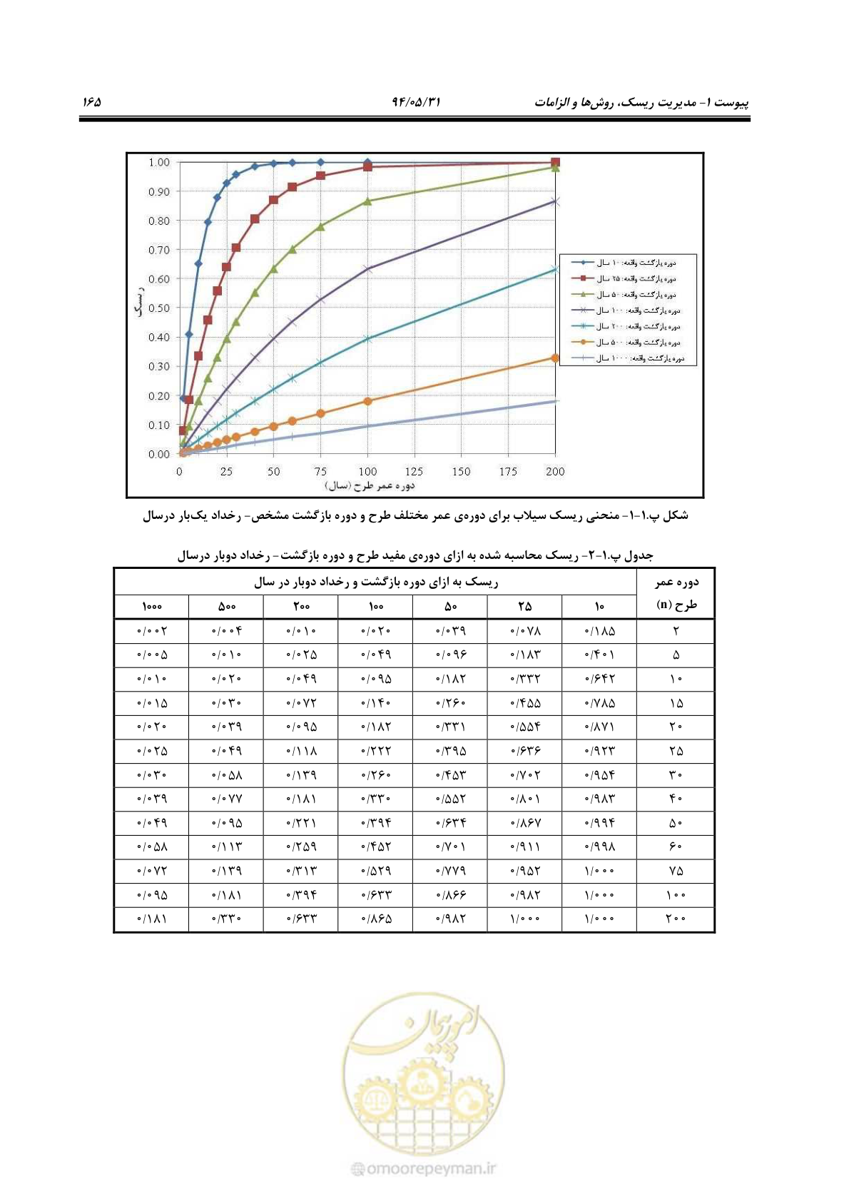 صفحه 181 از 233