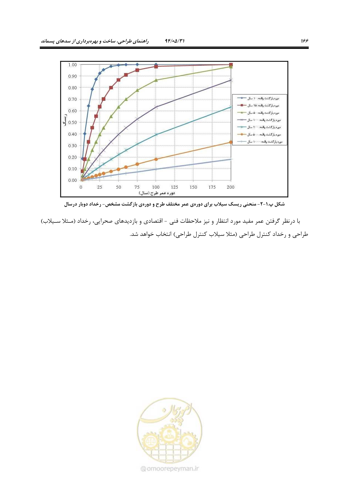 صفحه 182 از 233