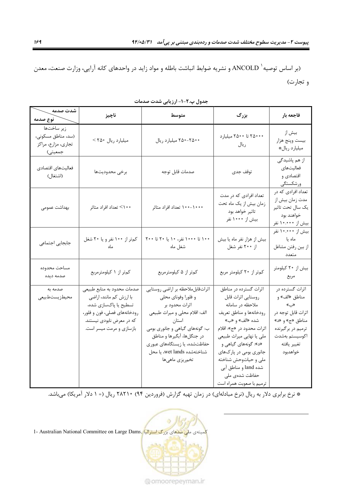 صفحه 185 از 233