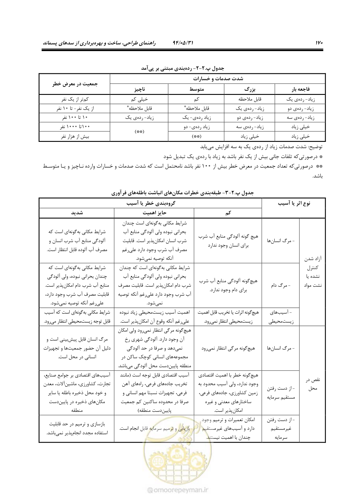 صفحه 186 از 233