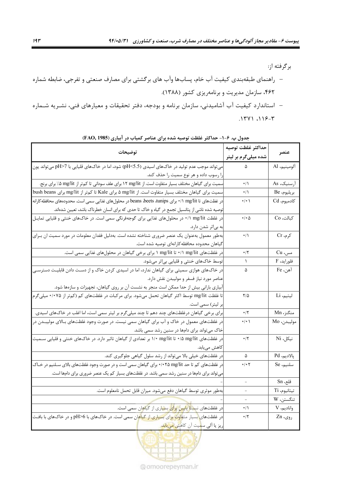 صفحه 209 از 233