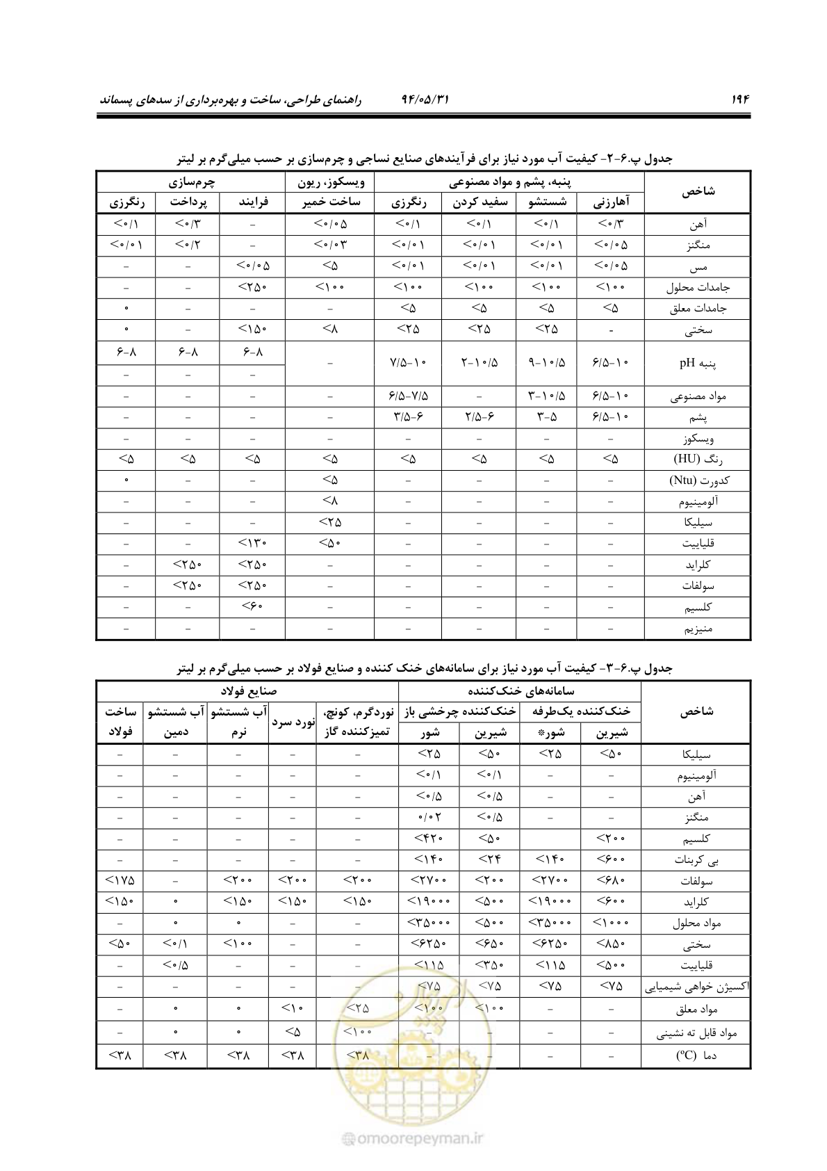 صفحه 210 از 233
