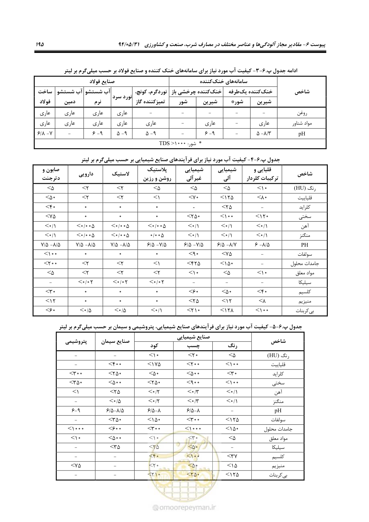 صفحه 211 از 233