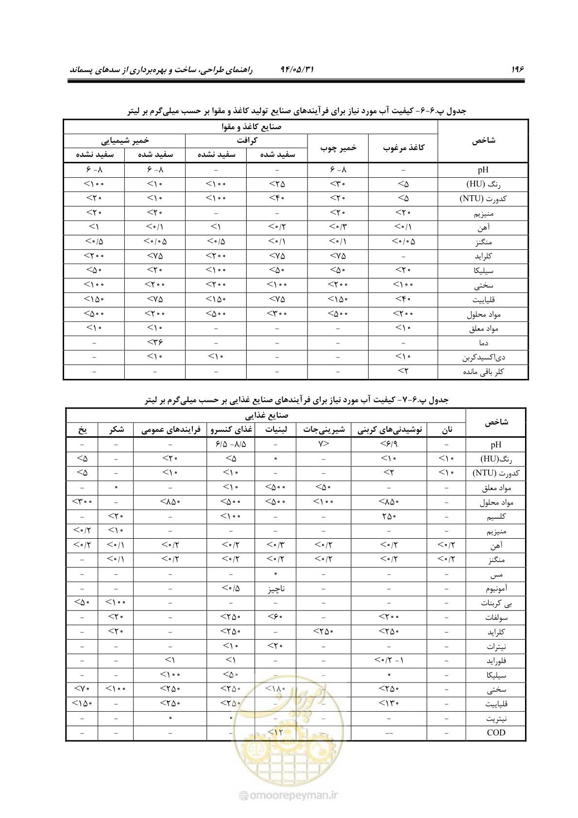 صفحه 212 از 233
