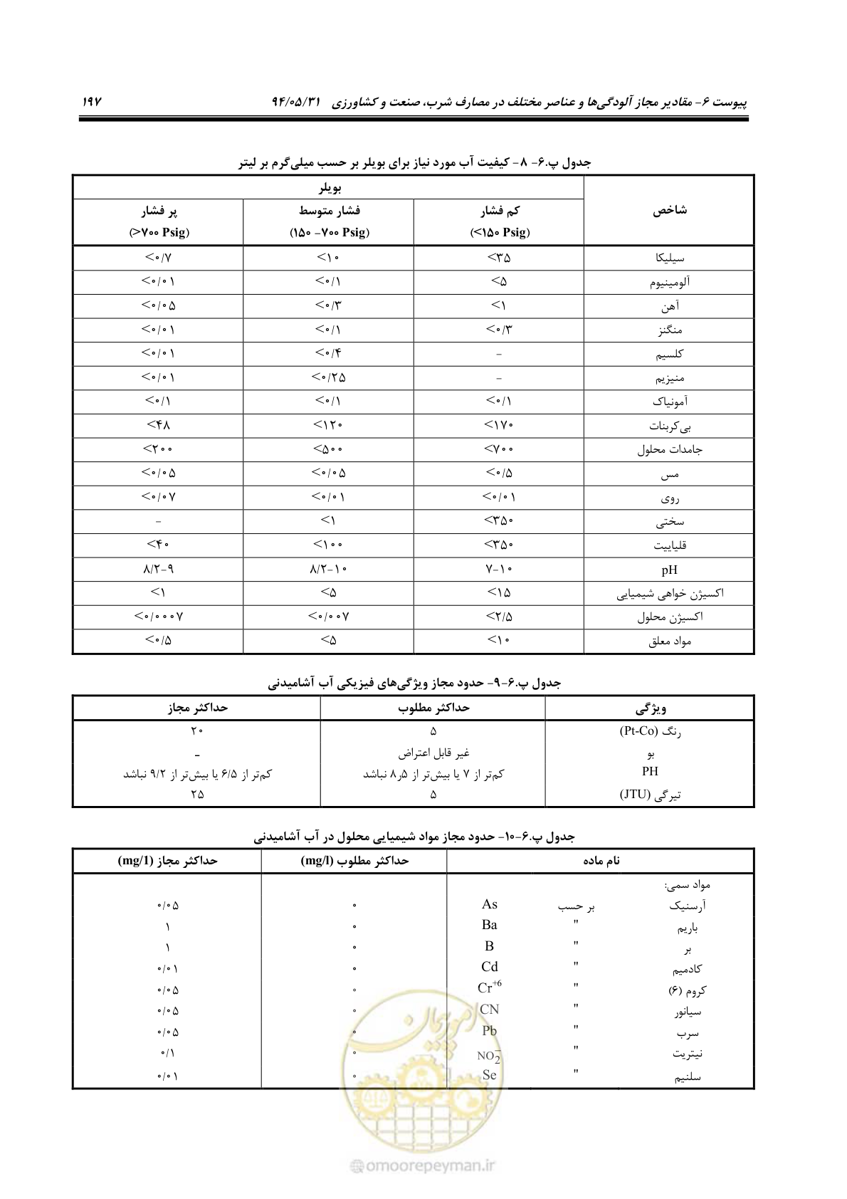 صفحه 213 از 233