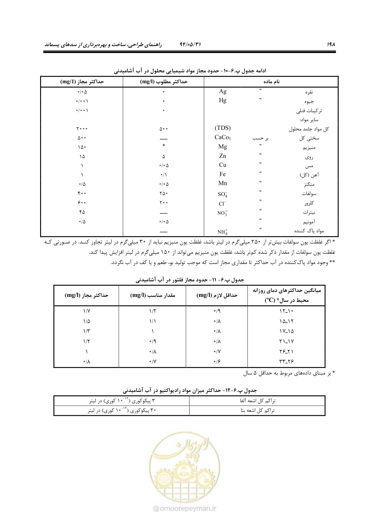 صفحه 214 از 233