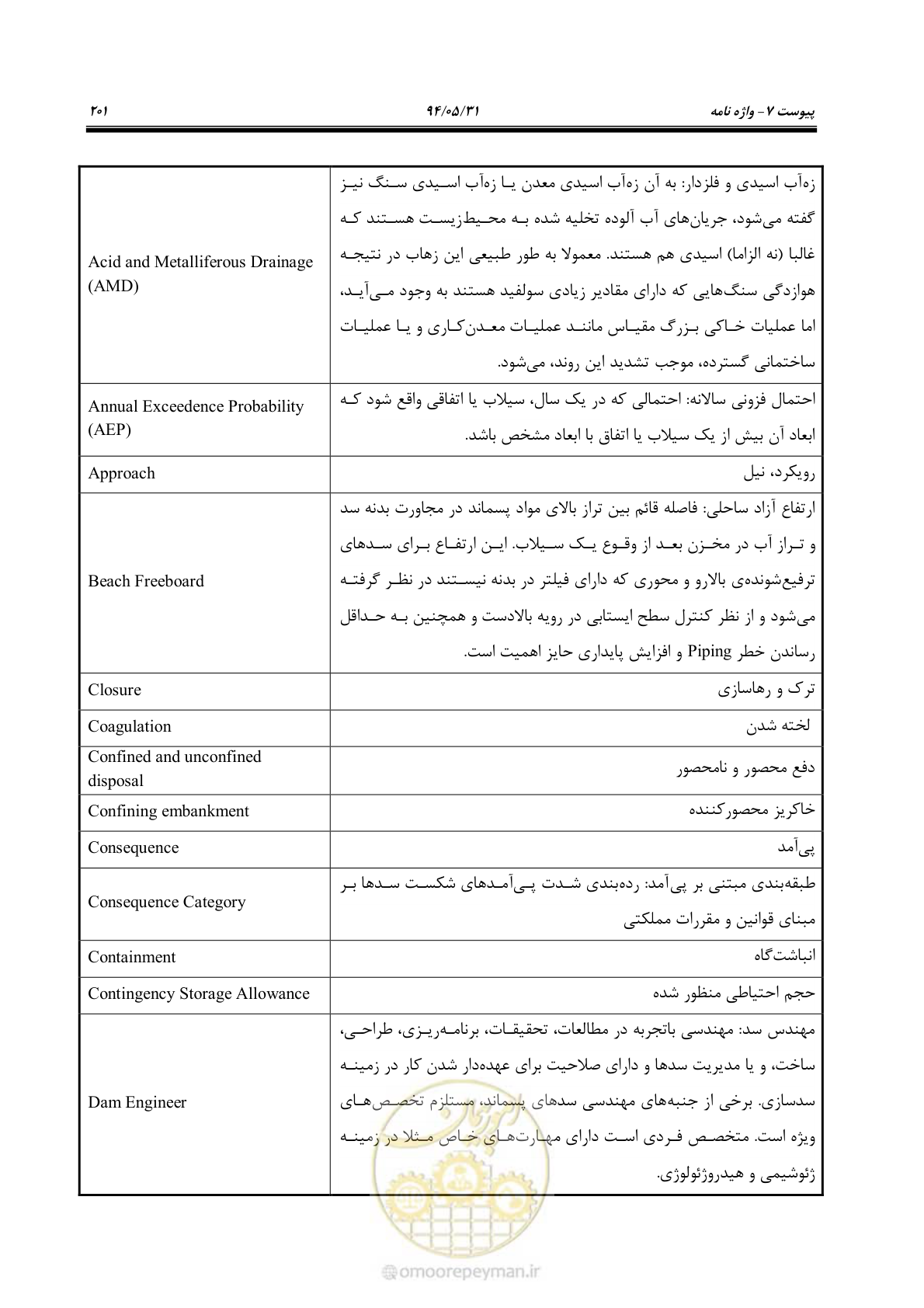 صفحه 217 از 233