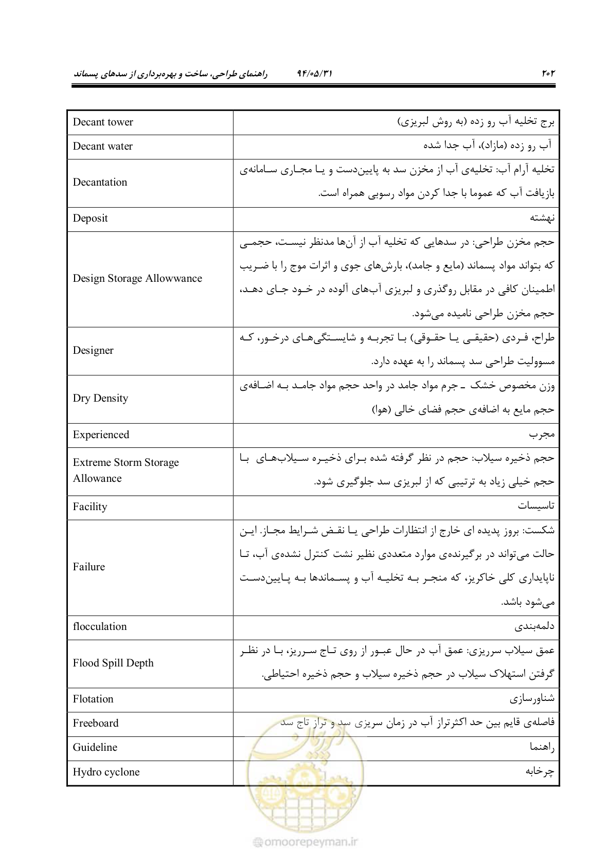 صفحه 218 از 233
