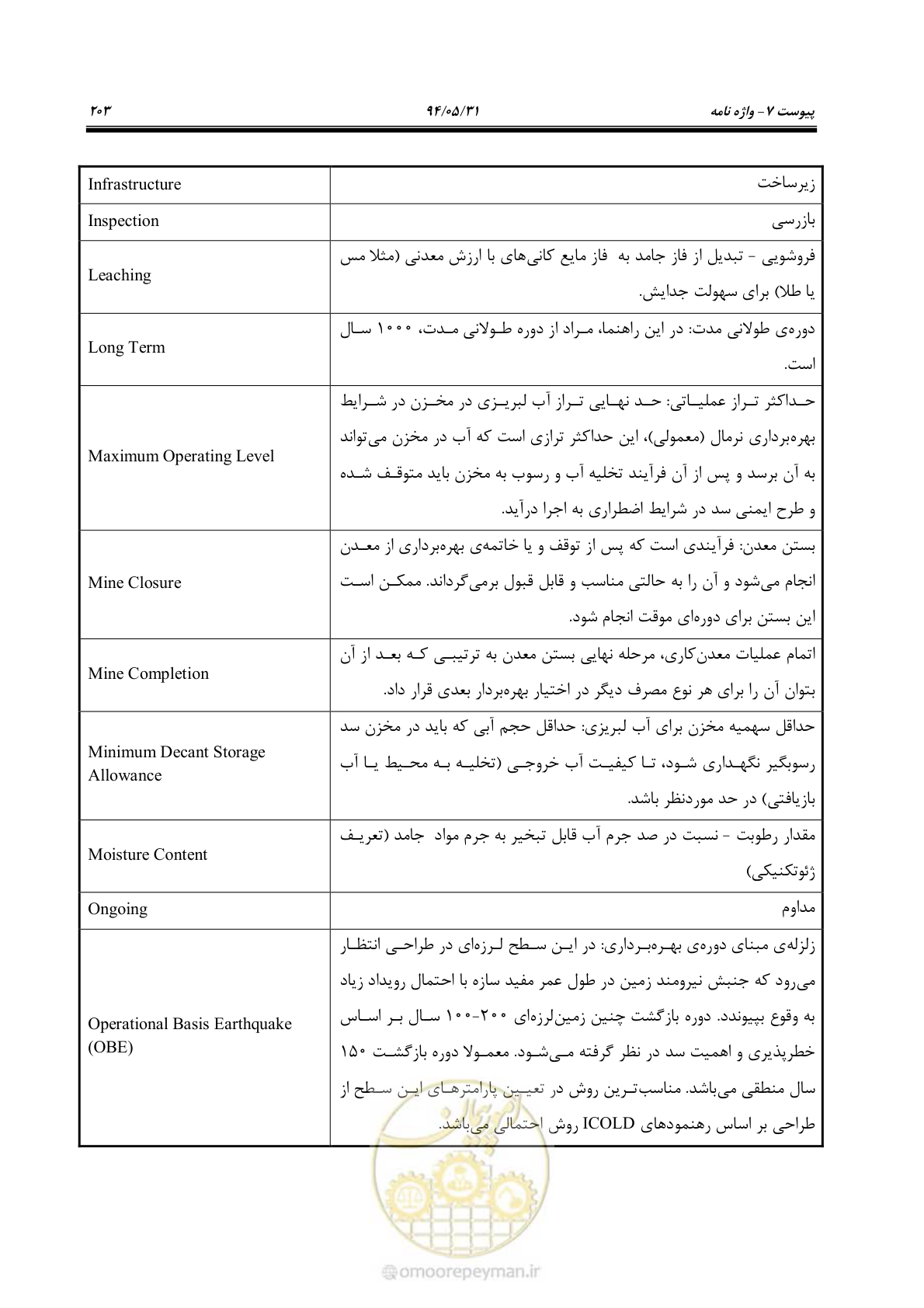 صفحه 219 از 233