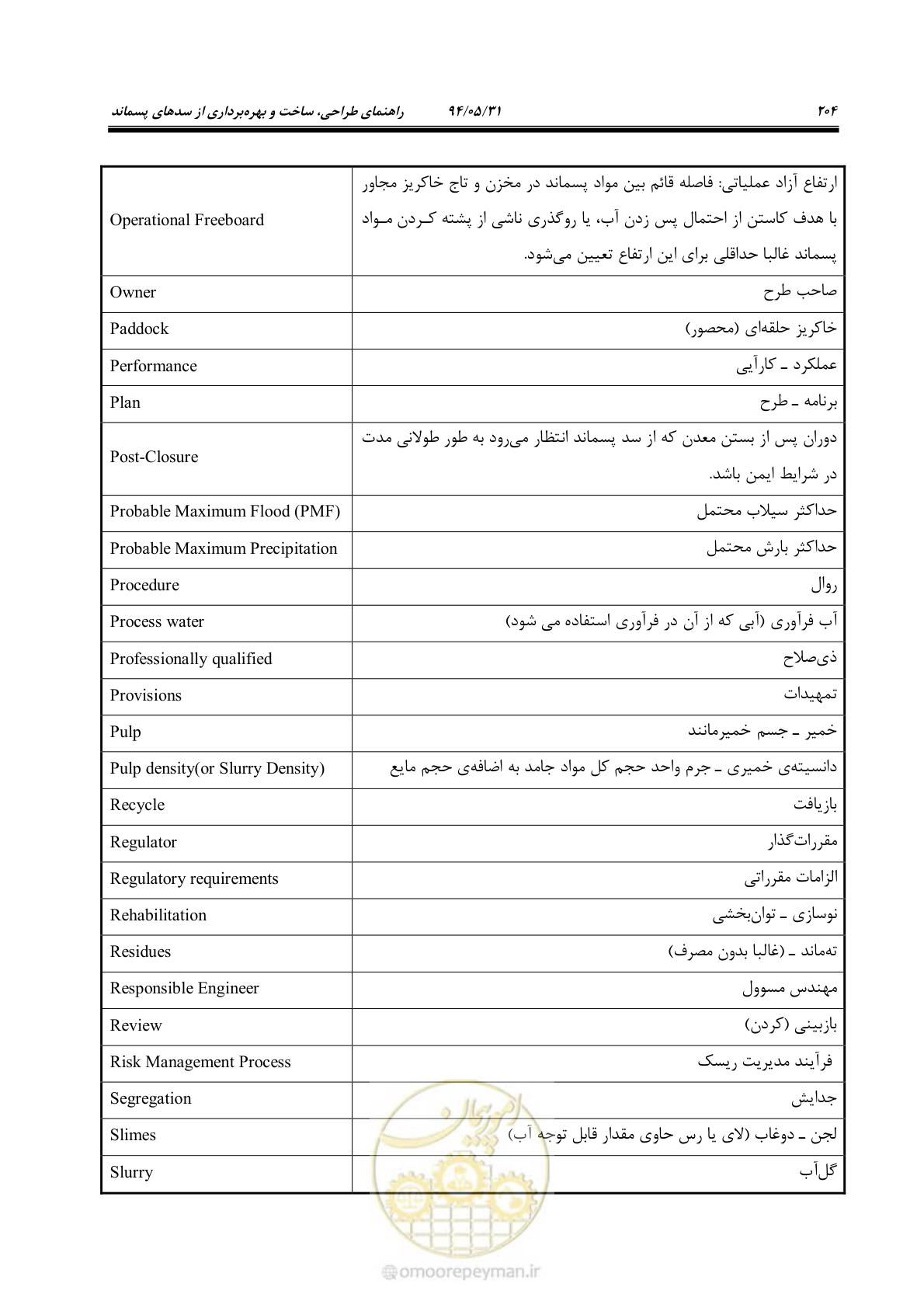 صفحه 220 از 233
