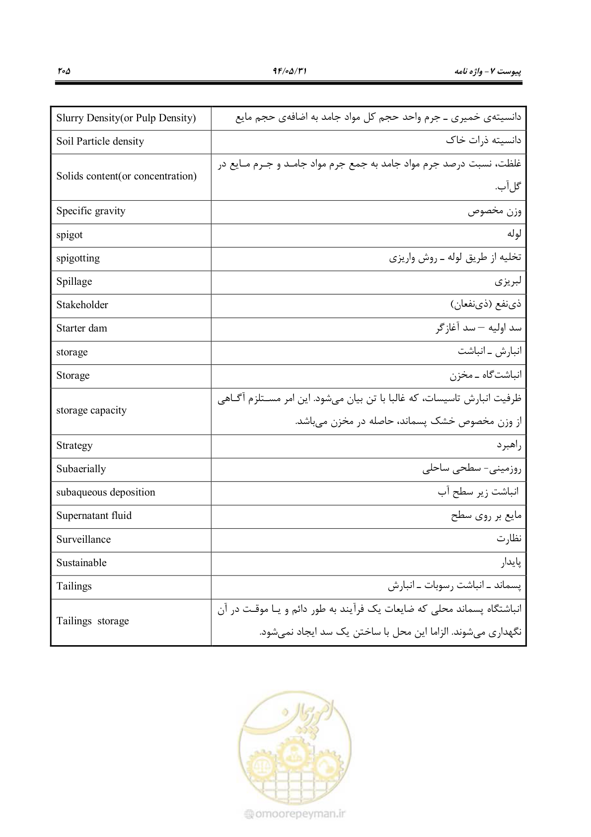 صفحه 221 از 233