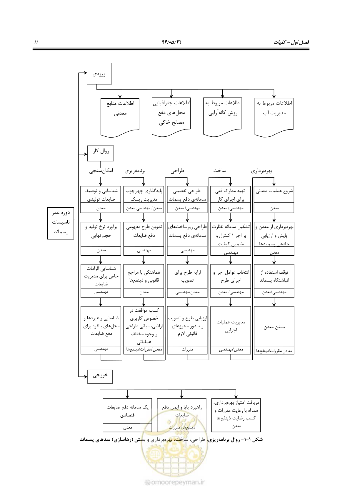 صفحه 27 از 233