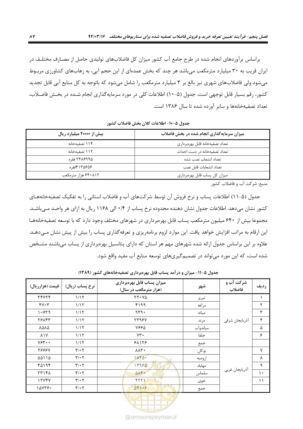 صفحه 103 از 199